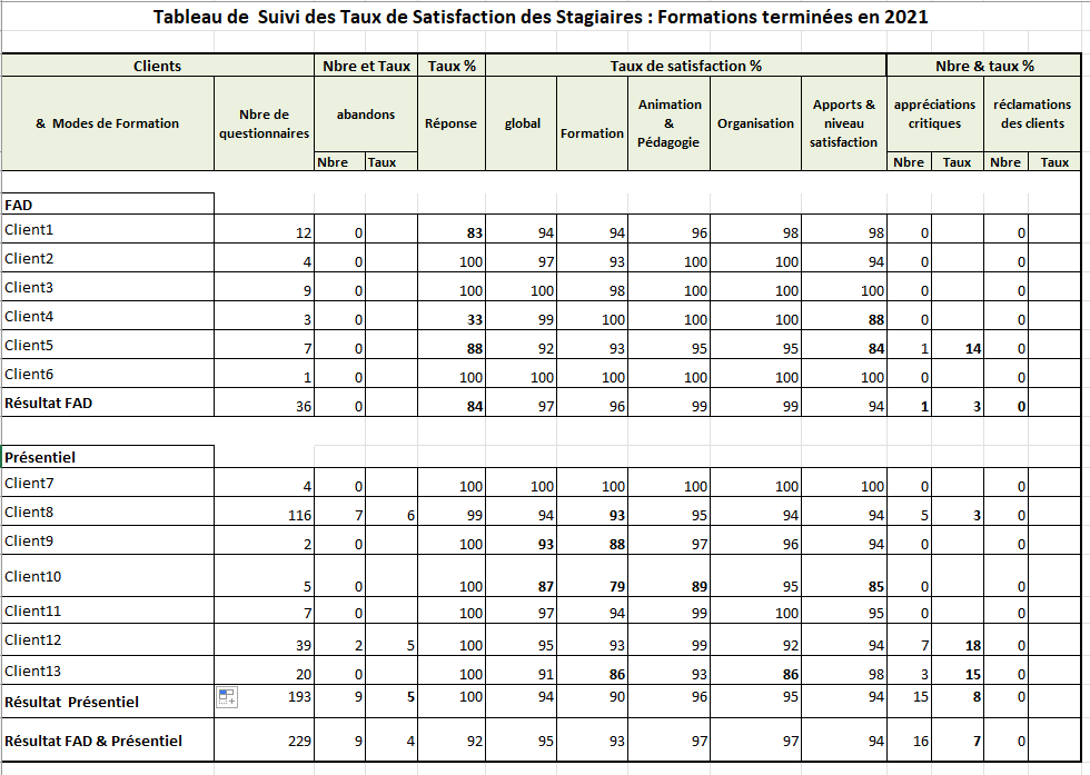 tableau2021